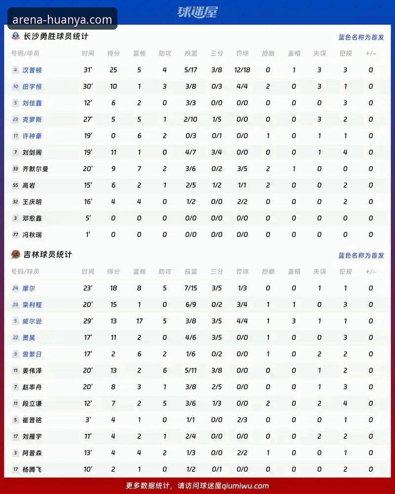 资深用户分享：在环亚体育平台看火箭大胜尼克斯的比赛数据体验